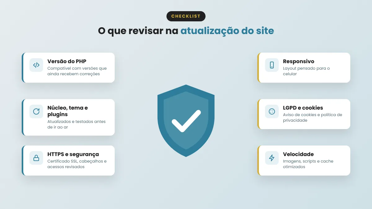 Checklist de atualiza��o de site: vers�o do PHP, n�cleo, tema e plugins, HTTPS, responsivo, LGPD e velocidade