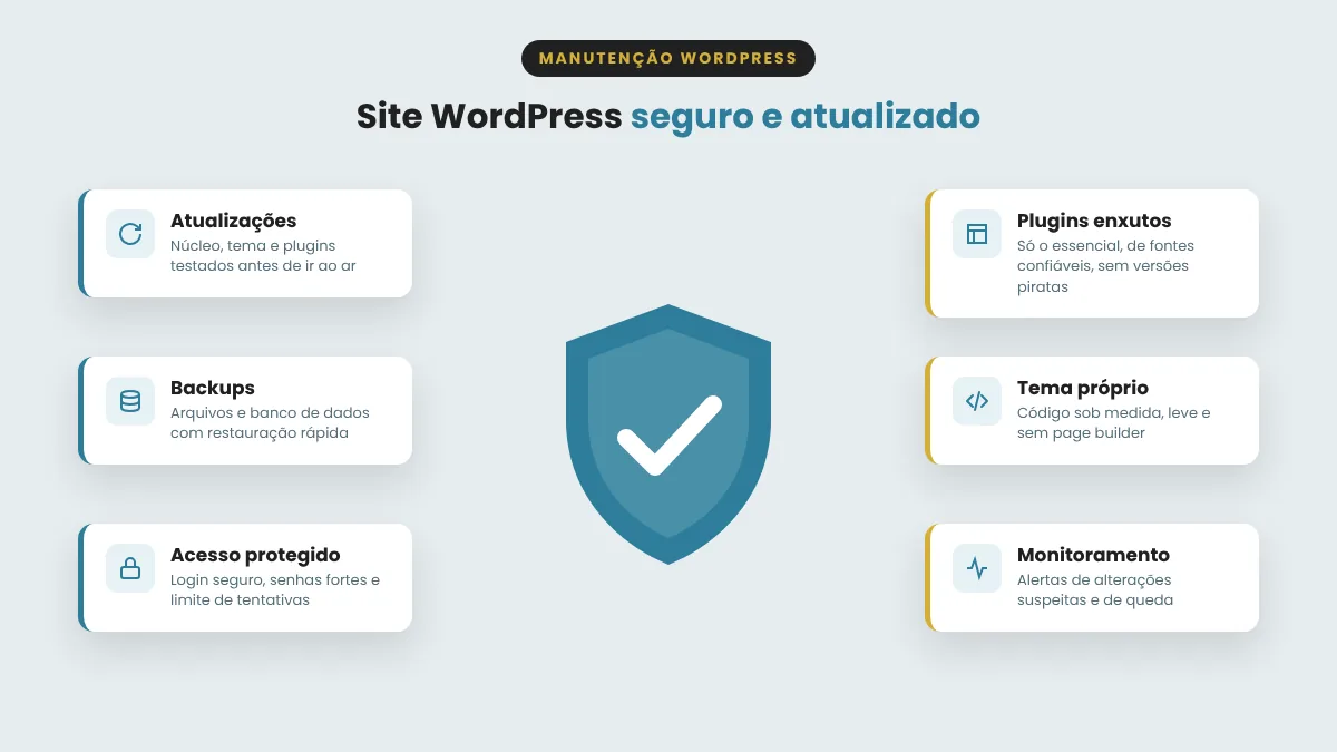 Manuten��o WordPress: atualiza��es, backups, acesso protegido, plugins enxutos, tema pr�prio e monitoramento