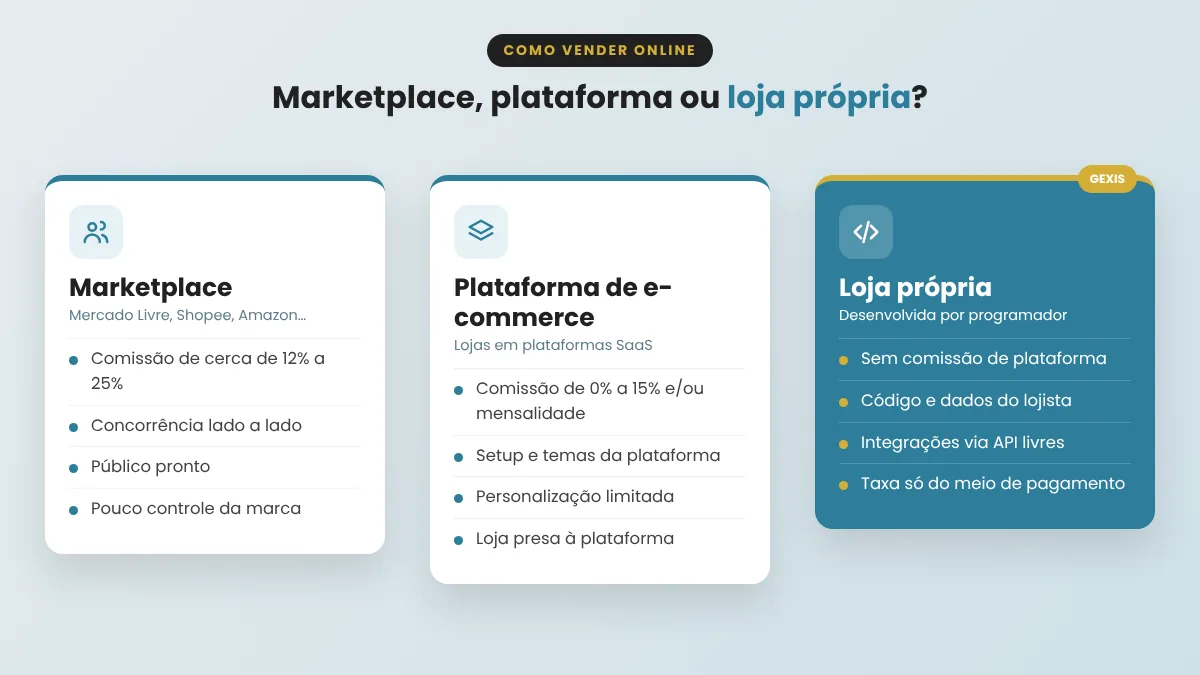 Compara��o entre marketplace, plataforma de e-commerce e loja virtual pr�pria