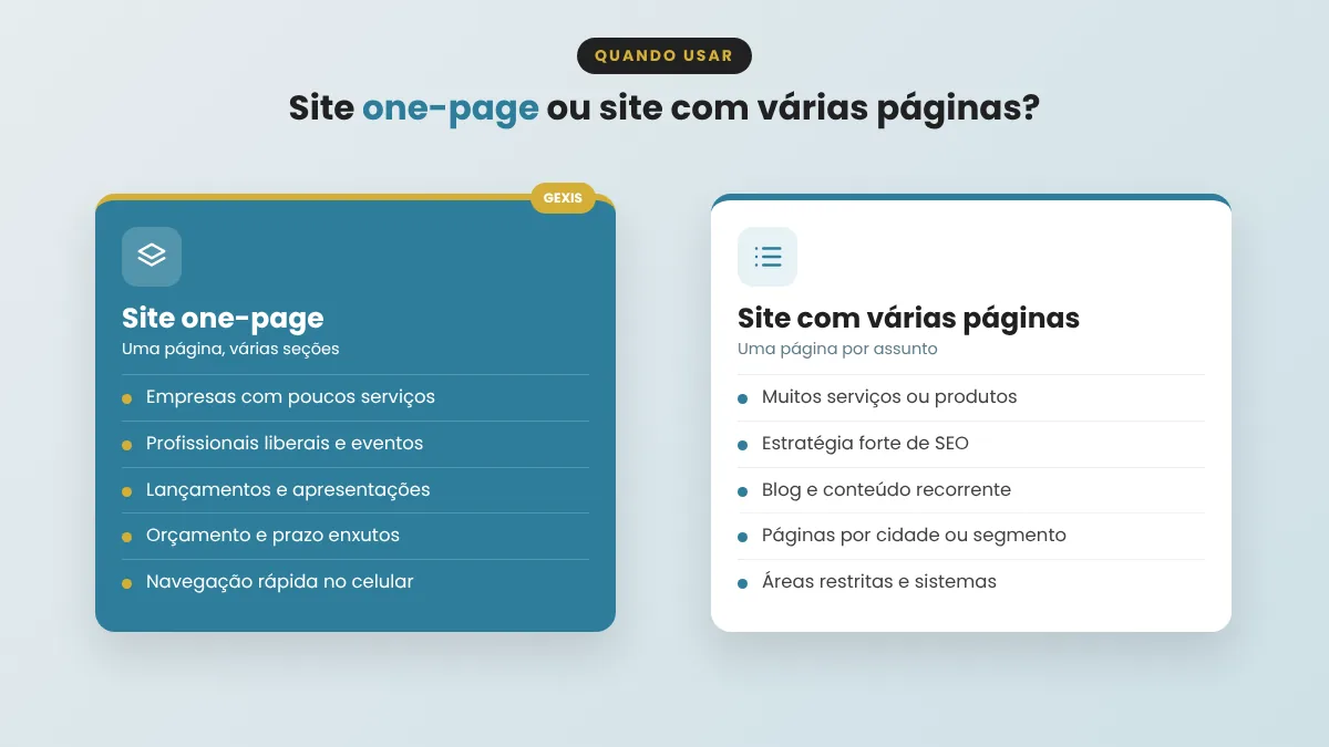 Compara��o entre site one-page e site com v�rias p�ginas: quando usar cada formato